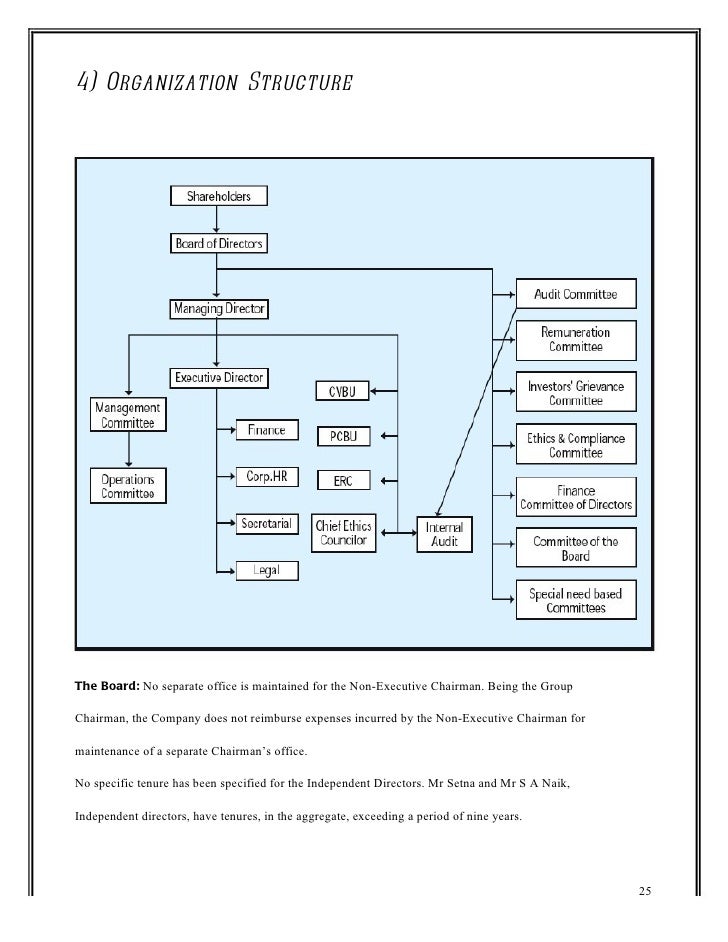 tata motors limited directors tata motors organizational structure chart